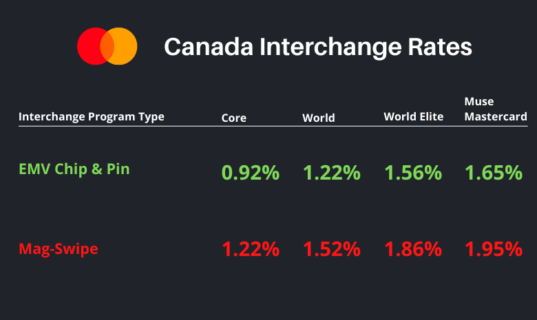 payment gateway in canada