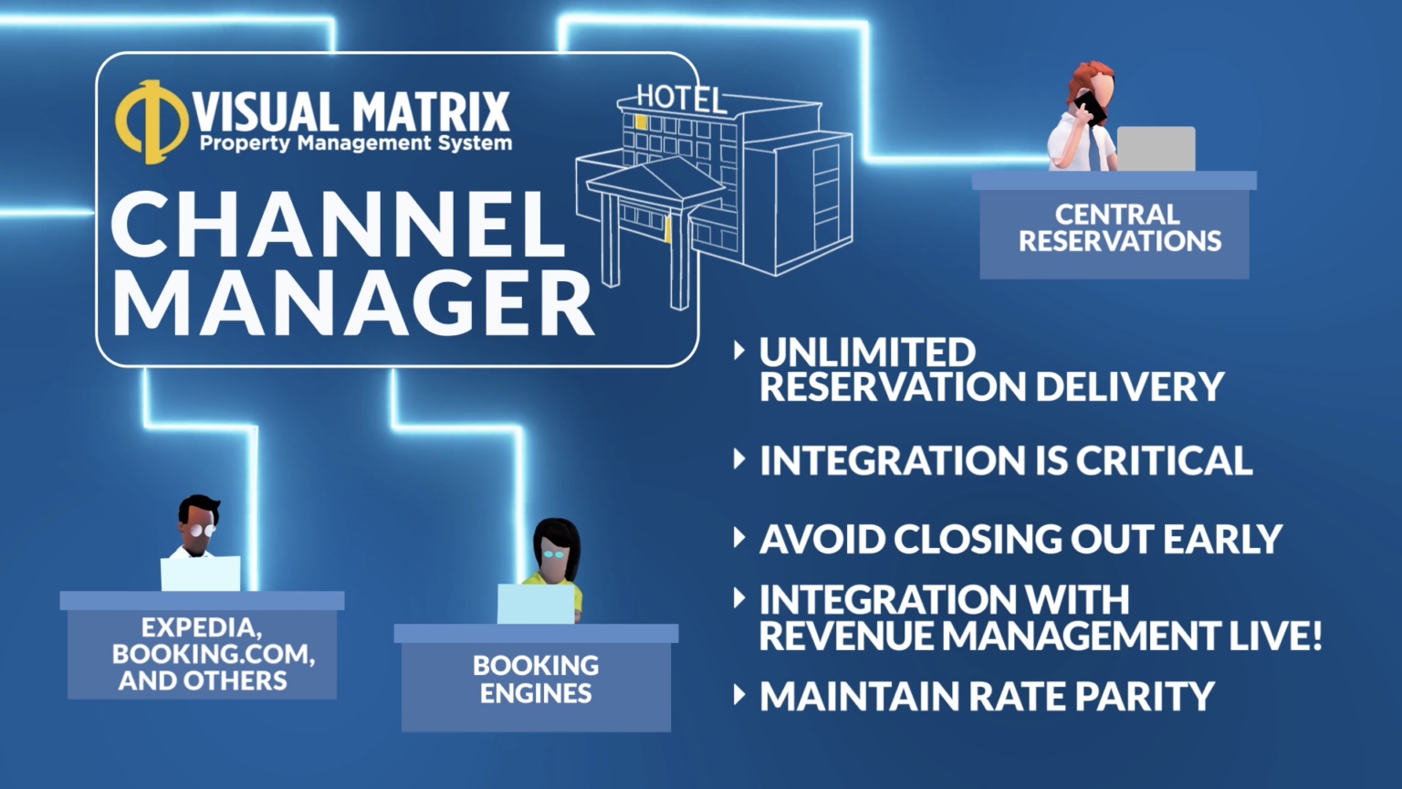 5 Reasons Why We Think Visual Matrix PMS Should Be The 1 Choice Of 